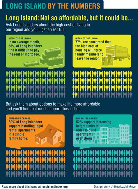 long island cost of living|Iba pa.